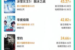 常规赛第43轮最佳阵容：胡明轩&廖三宁&赵嘉义&胡金秋&詹姆斯